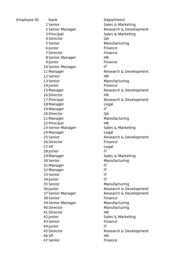 Employee Roles and Departments List | PDF | Business | Economies
