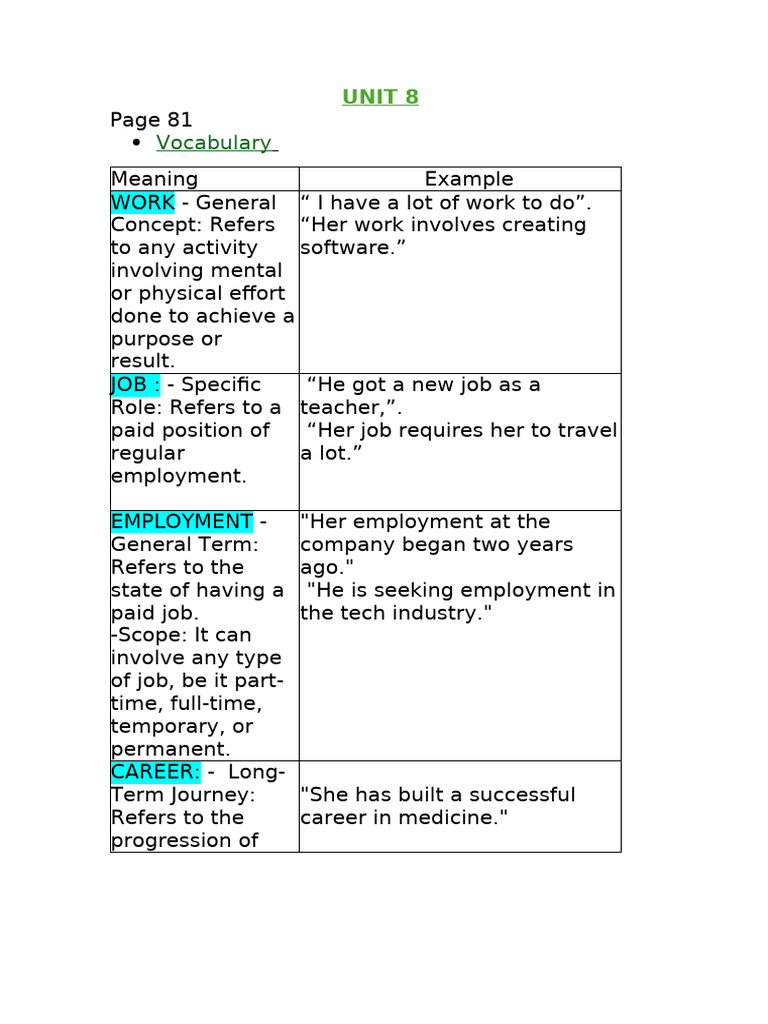 Understanding Work and Employment Terms | PDF | Linguistics | Language ...