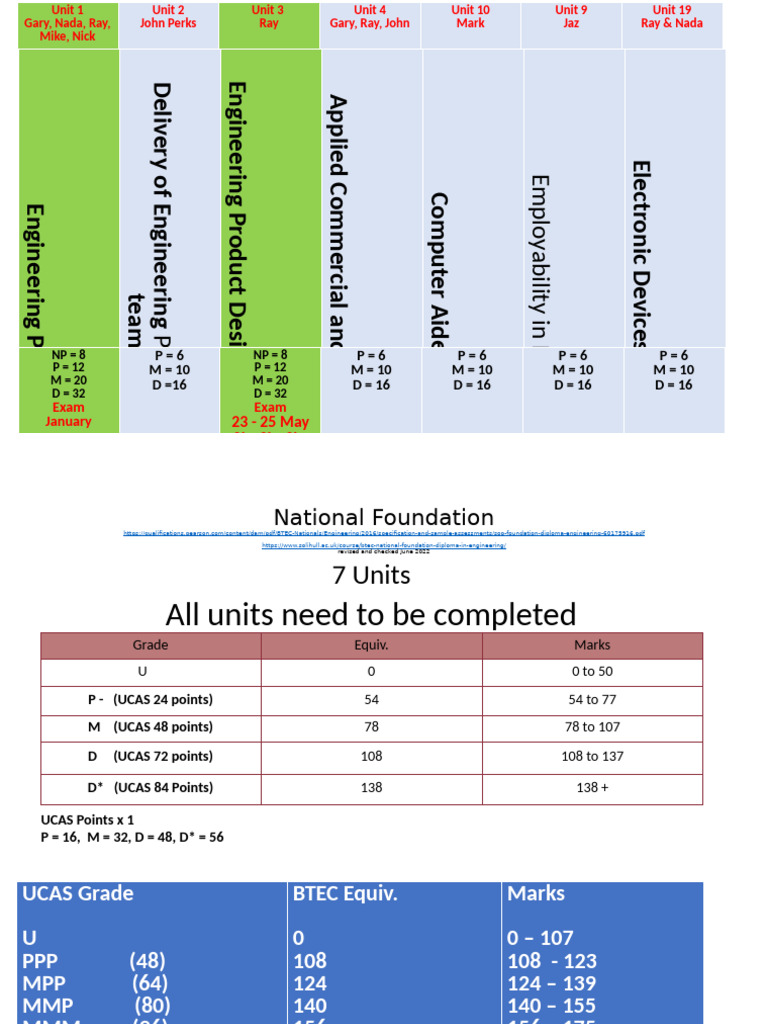 BTEC Engineering Course Overview and Grading | PDF | Vehicles ...