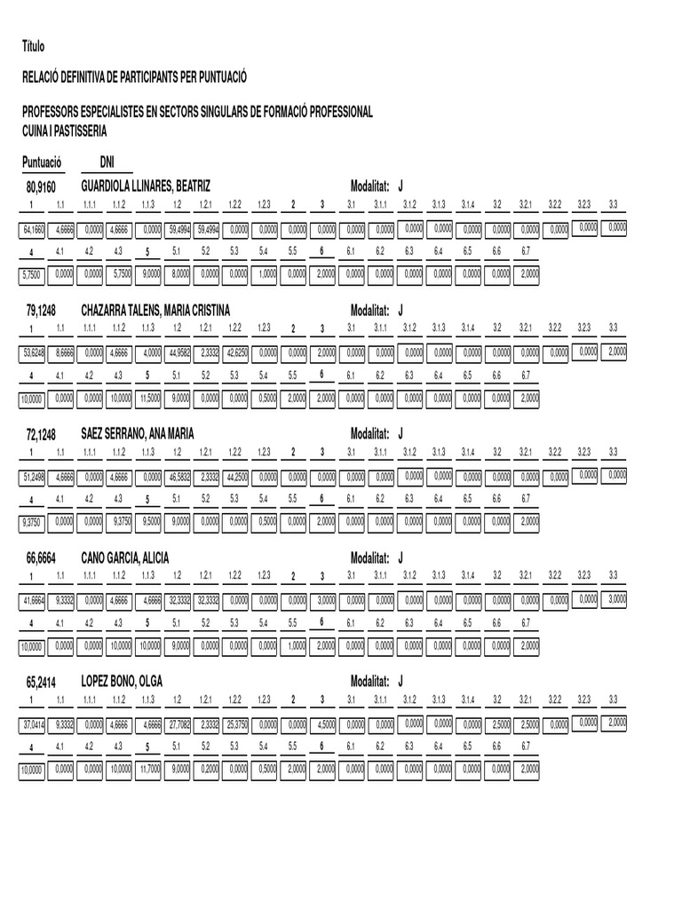 Liste des participants par score | PDF