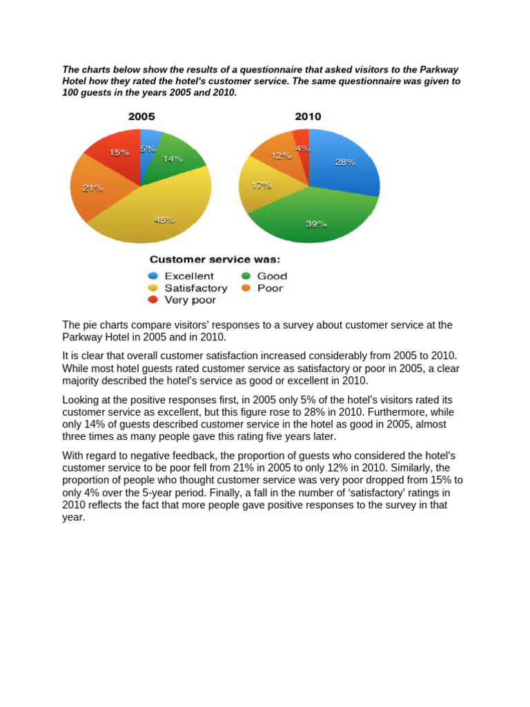 pie and bar chart samples (1) | PDF | Cost Of Living | Gross Domestic ...