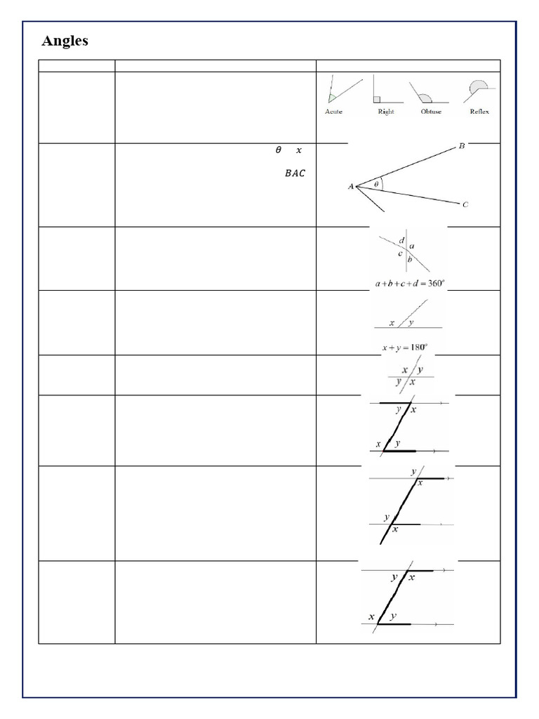 Maths+(H)+Y10+Knowledge+Organiser | PDF | Triangle | Division (Mathematics)