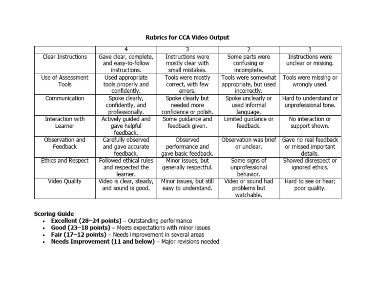 CCA Video Output Rubric Guide | PDF | Learning | Human Communication