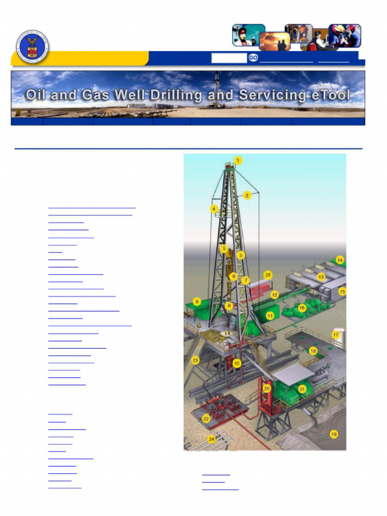 Komponen Rig Pengeboran dan Fungsinya | PDF