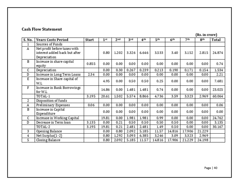 Corrugated Paper Board & Boxes by CSS Rao7 | PDF | Expense | Corporations