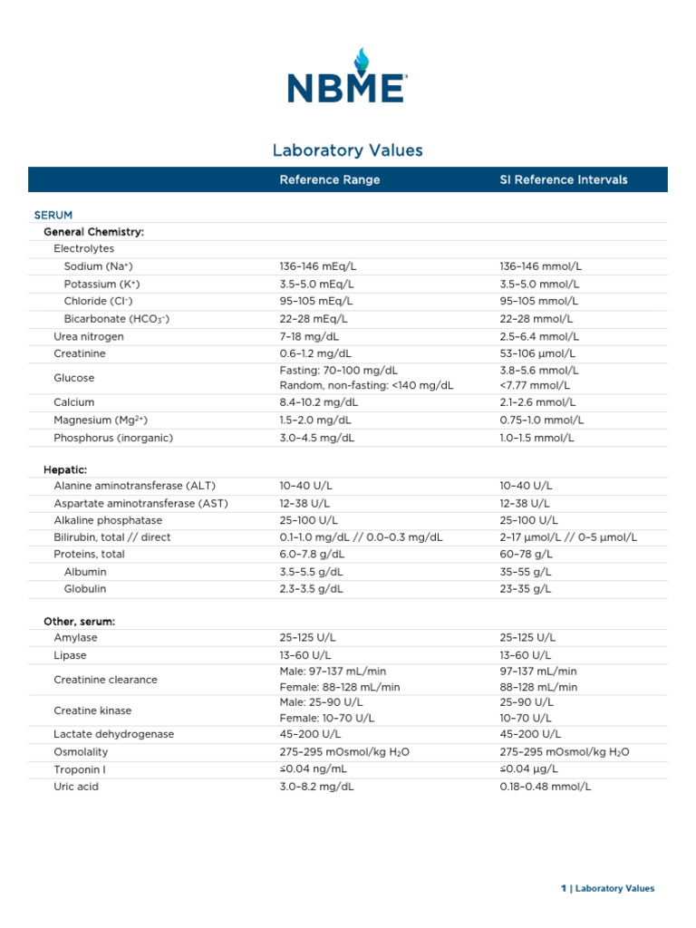 Nbme laboratory reference values pdf creatinine