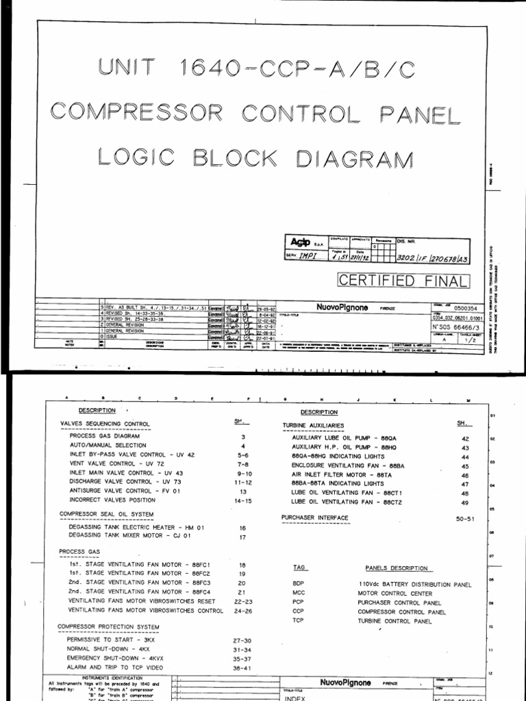 LOGIC BLOCK DIAGRAM | PDF