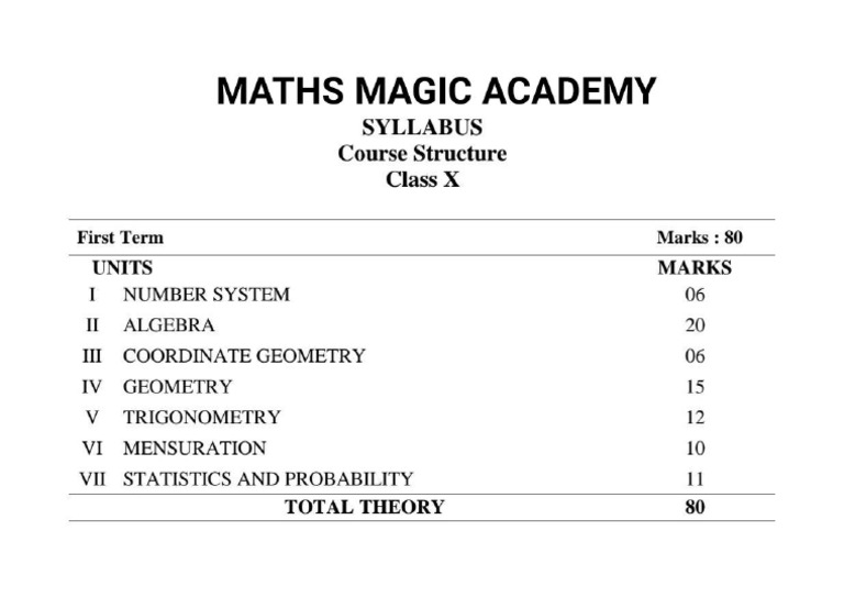 Maths Syllabus Pdf