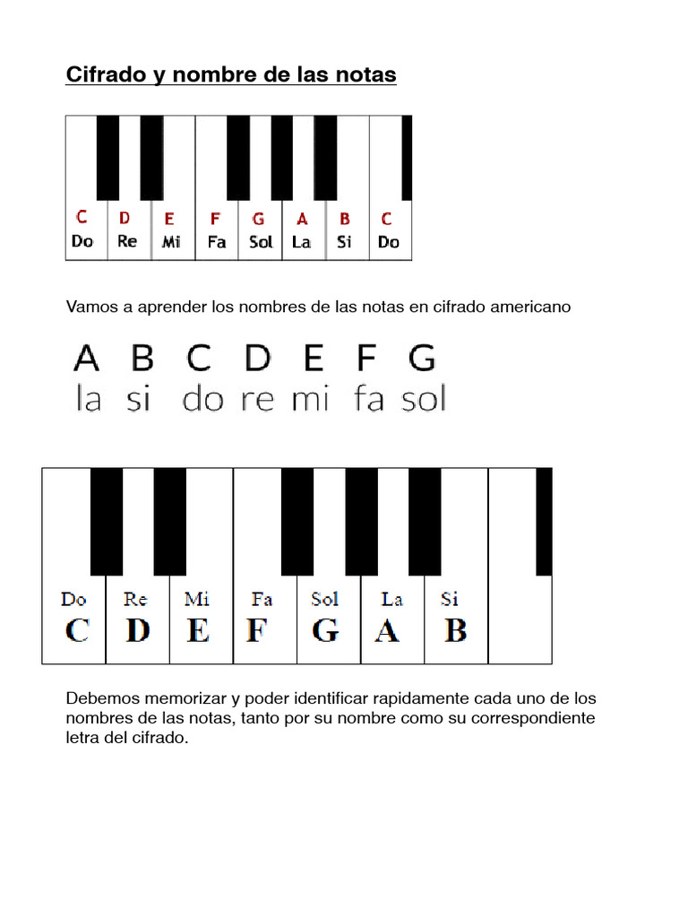 Nombres de Notas en Cifrado Americano | PDF