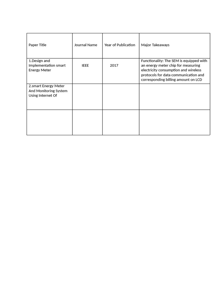 Smart Energy Meter Design & Implementation | PDF