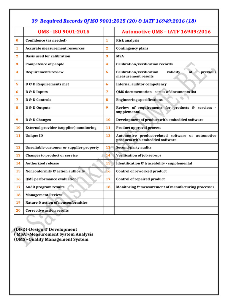 38 Required Records Of ISO 9001 2015 & IATF 16949 2016 | PDF