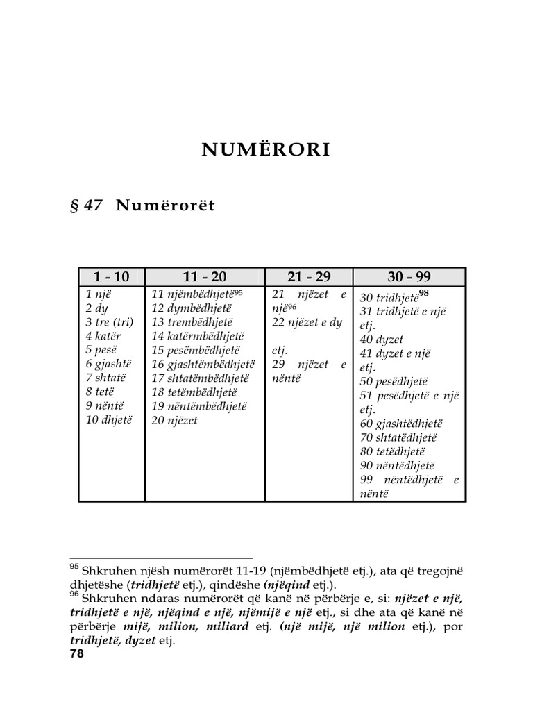 Numerori - Gramatika Praktike e Gjuhes Shqipe | PDF