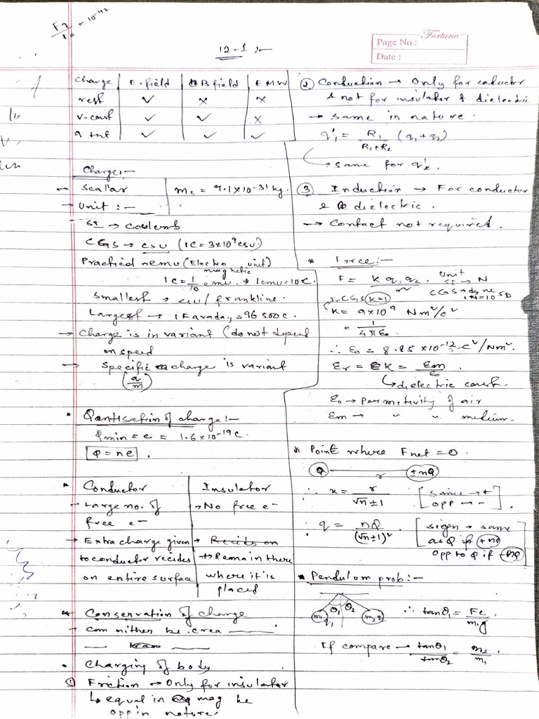 Electric Field N Charge Short Note | PDF