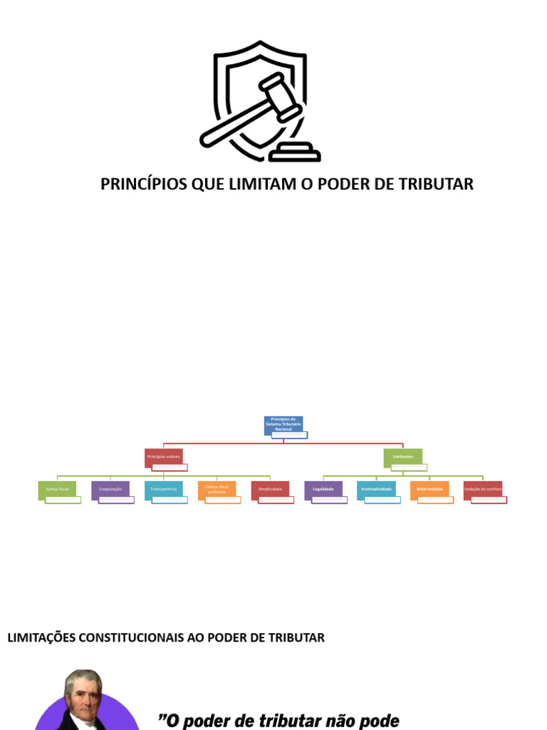 Limitações Constitucionais ao Poder de Tributar | PDF | Constituição ...