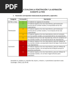 Escala de Penetración-Aspiración PAS | PDF