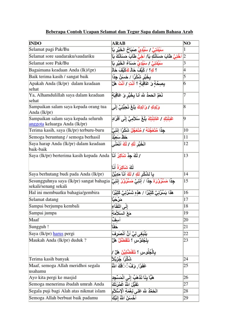 Ucapan Bahasa Arab Englshsabur