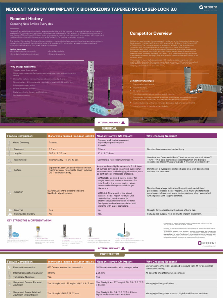 Neodent NGM Battlecards en Hr-Biohorizons-Mis-Nobel-Osstem | PDF ...