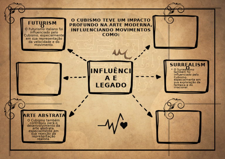 Brown Beige and Black Vintage Mental Health Mind Map A4 Document | PDF
