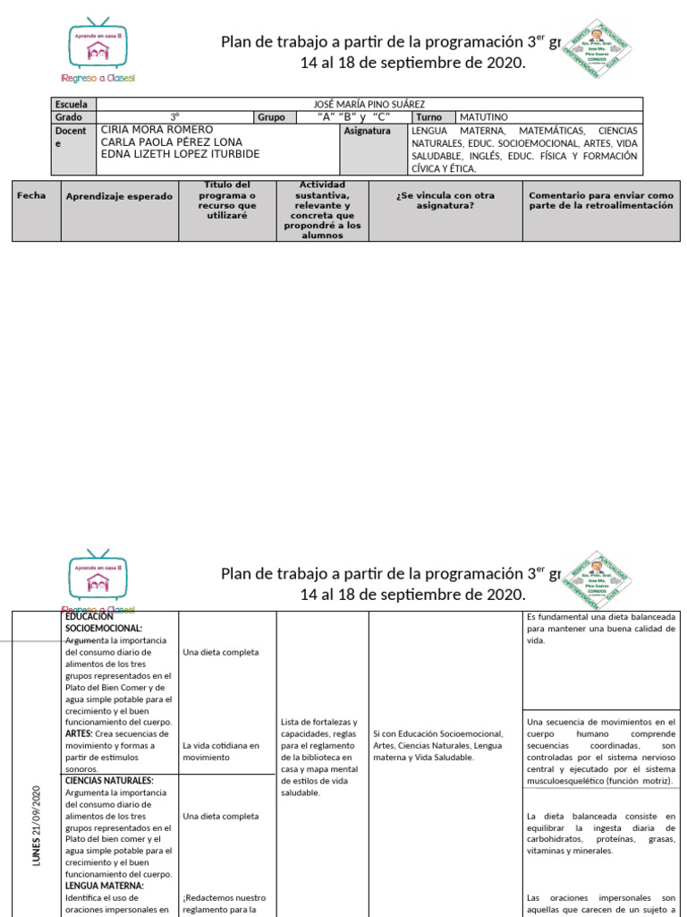 Plan de Trabajo 3° Del 21 Al 25 de Septiembre de 2020 | PDF | Dieta | Agua