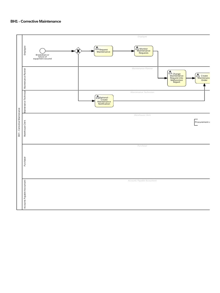 Corrective Maintenance Process Overview | PDF | Reuse | Safety