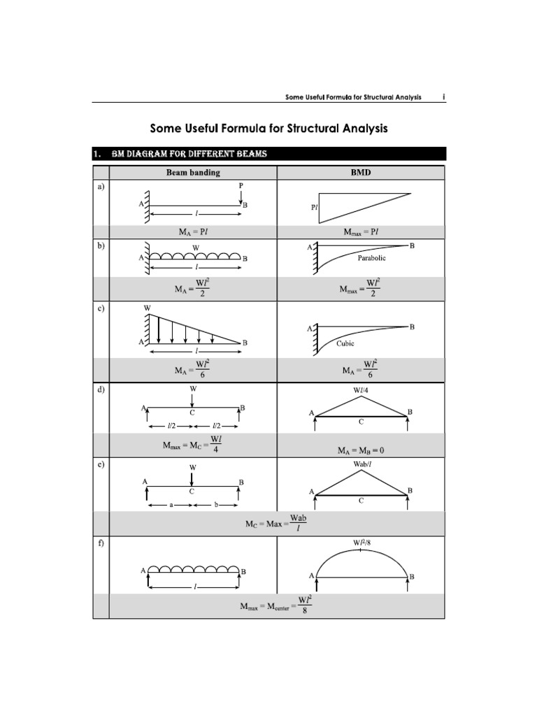 Usefuls in Structural Analysis | PDF