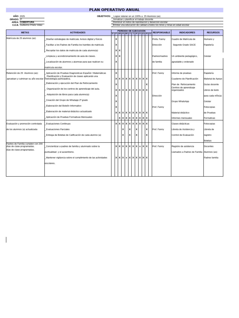 Plan Operativo Anual 2025 - 2º Grado | PDF | Salón de clases | Maestros