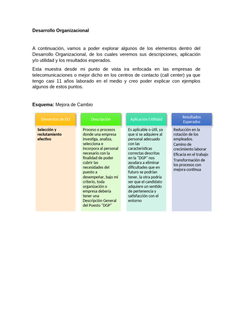 Elementos Clave del Desarrollo Organizacional | PDF | Business | Liderazgo
