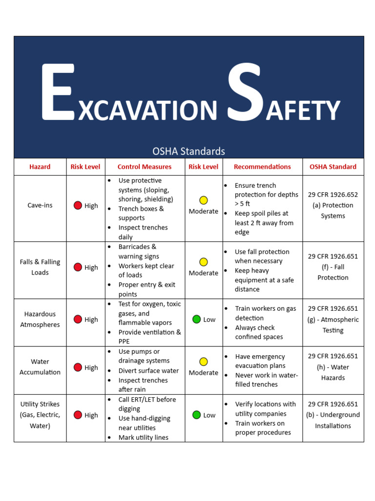 Excavation Risk Assessment Guidelines | PDF | Working Conditions | Safety