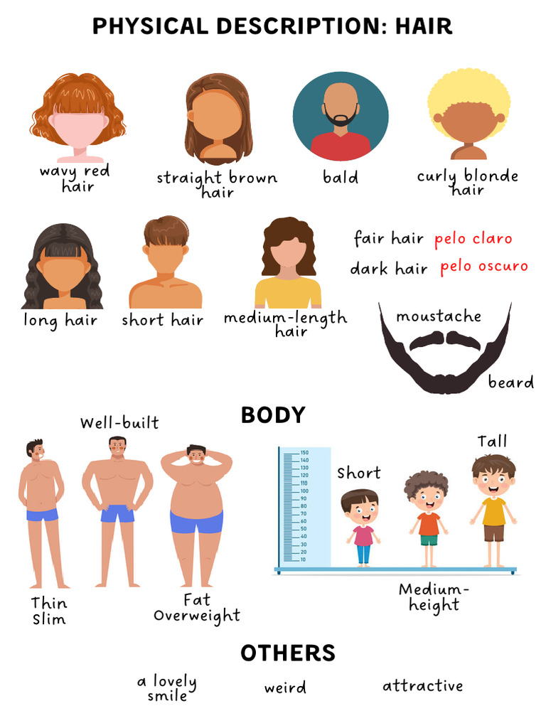 Hair and Body Descriptions Guide | PDF