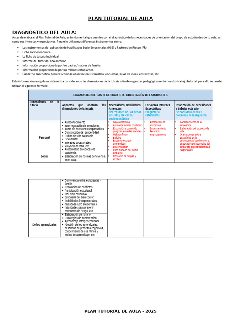 Plan Tutorial de Aula 2025: Diagnóstico y Actividades | PDF | Sicología ...