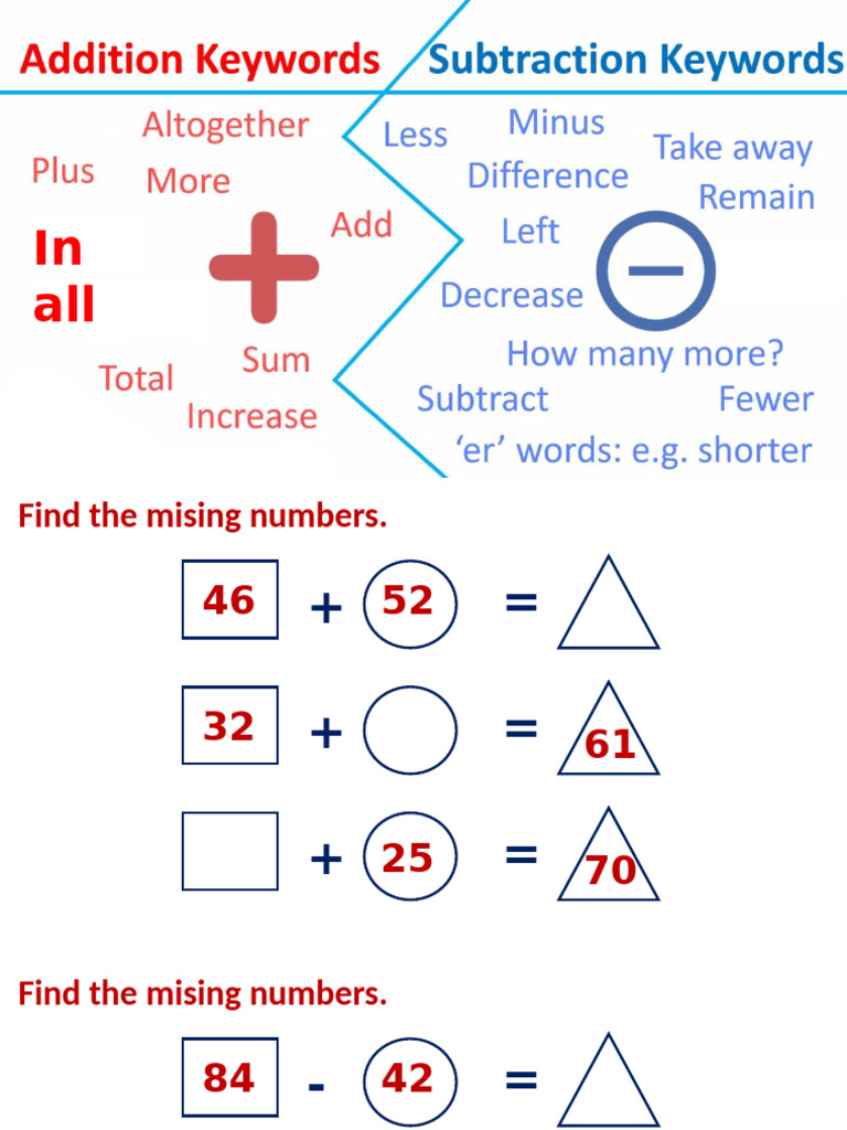 Addition and Subtraction Exercises | PDF | Vertex (Geometry ...