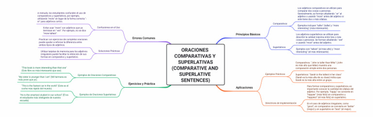 Oraciones Comparativas y Superlativas (Comparative and Superlative ...