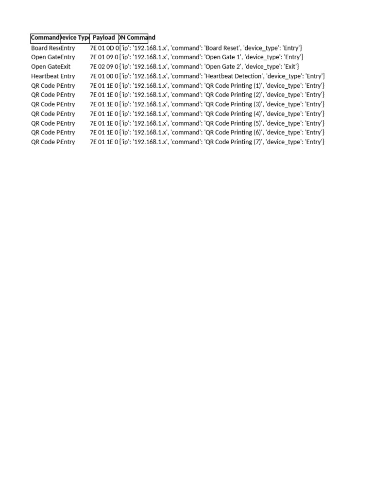 Device Commands for Entry and Exit | PDF
