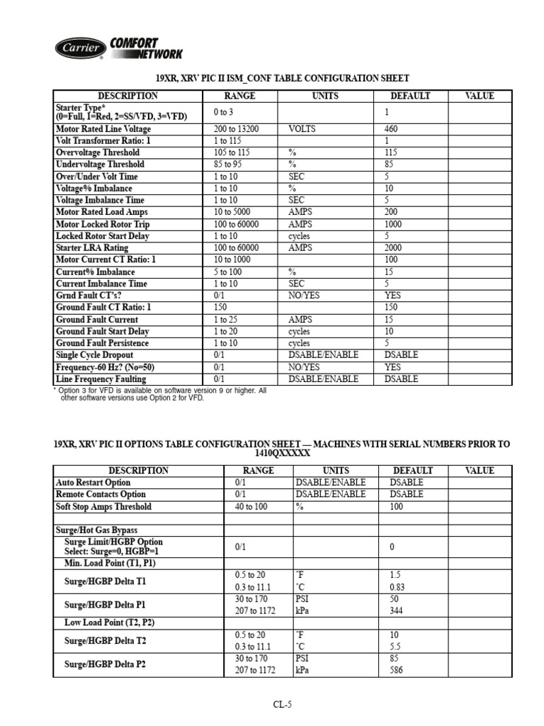 Approach Condenser Range - Carrier 19XR, XRV PIC II | PDF | Electrical ...