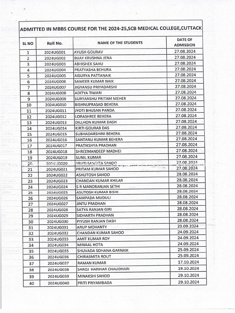 List of MBBS Admission During The Academic Session 2024 25. - 0001 | PDF