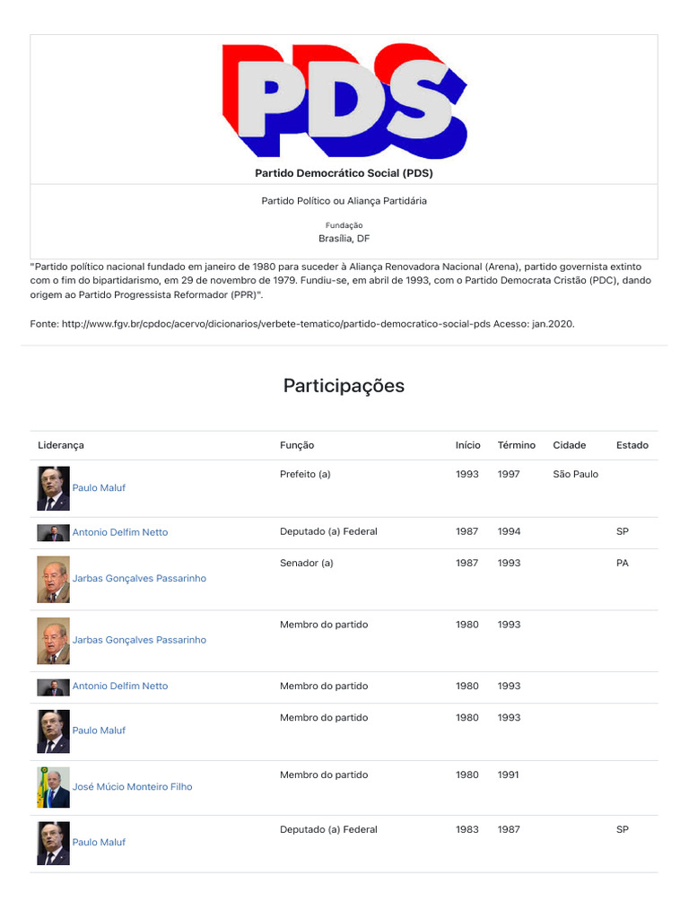 História do Partido Democrático Social | PDF | Partidos políticos ...