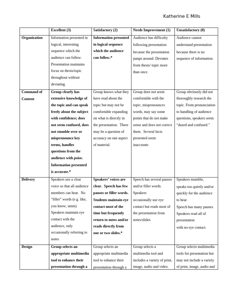 Presentation Evaluation Criteria Guide | PDF | Multimedia | Cognition