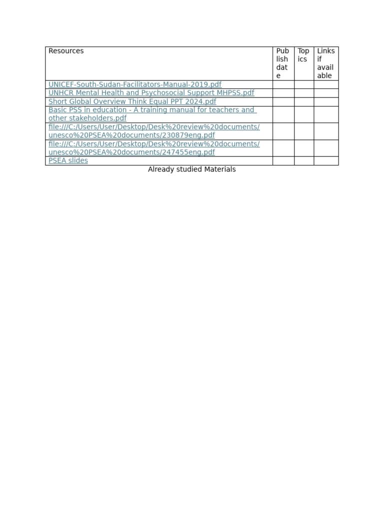 Resource Table | PDF | Behavioural Sciences | Psychology