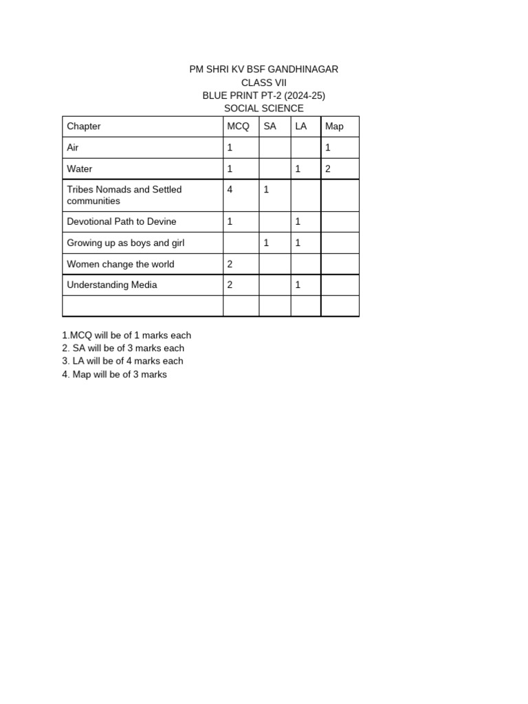 Class 7 Social Science Blueprint 2025 | PDF