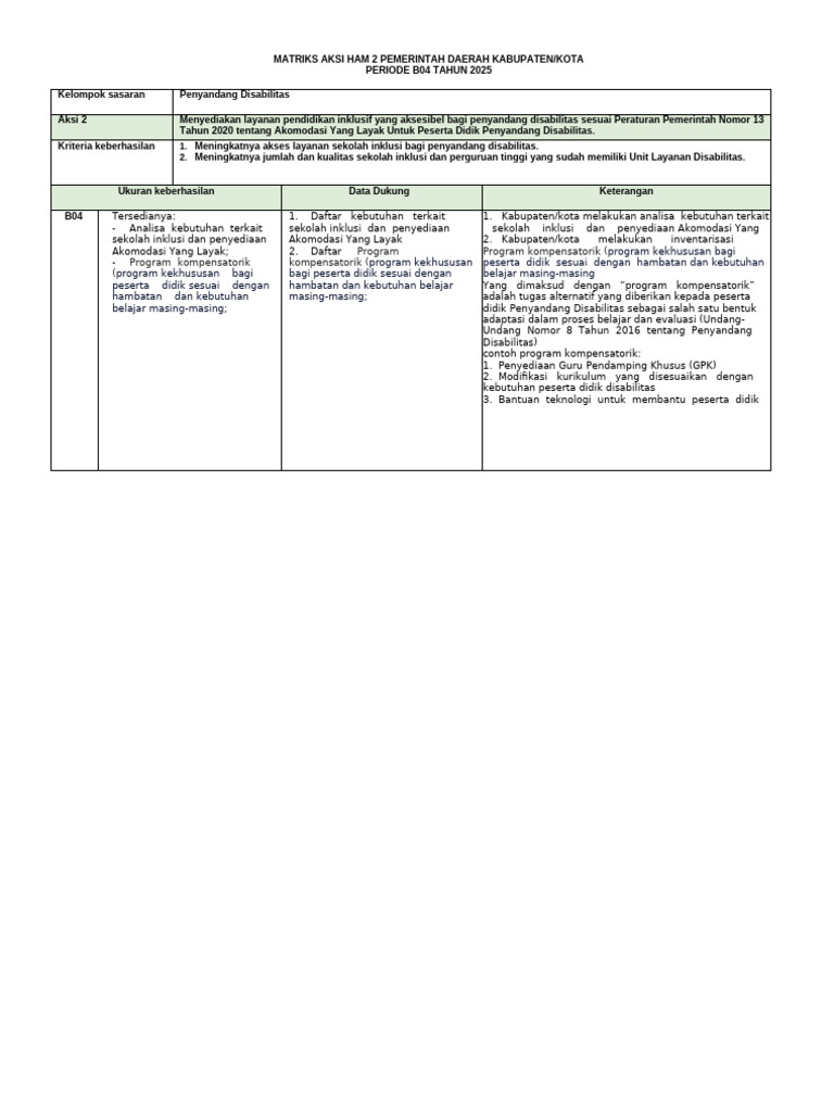 Format - Diknas - Utk - Lap - Ranham - 2025 - SDN 1 SERAPEK | PDF