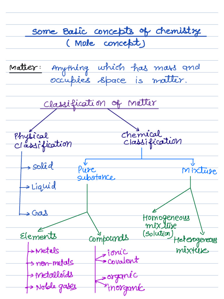 Mole Concept (Abhishek Sir) | PDF | Mole (Unit) | Mixture