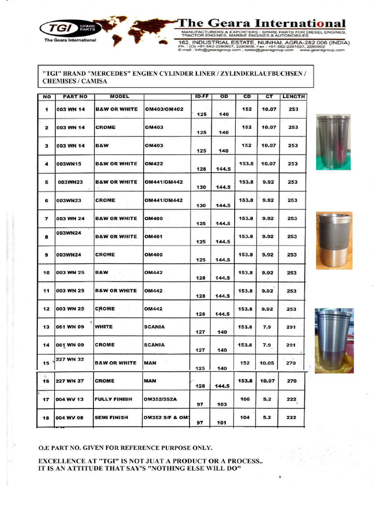 Oem 1 | PDF