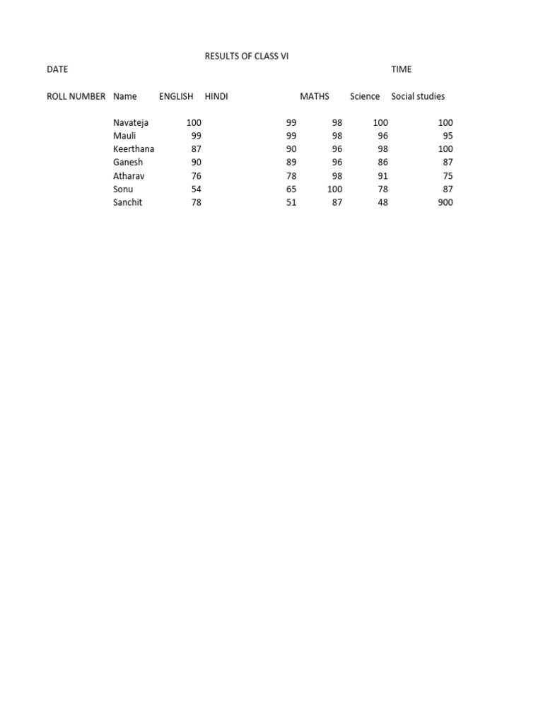 Class 6 Results and Marksheet Format | PDF