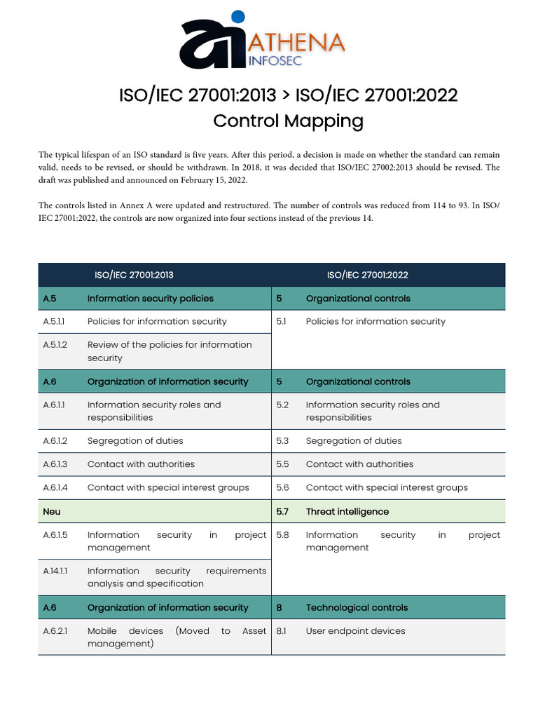 ISO 27001:2013 to 2022 Control Mapping | PDF | Information Security ...