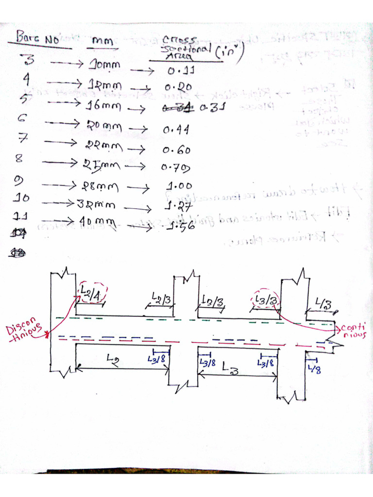 Etabs Note | PDF