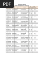 GHMC Ward Corporators List | PDF