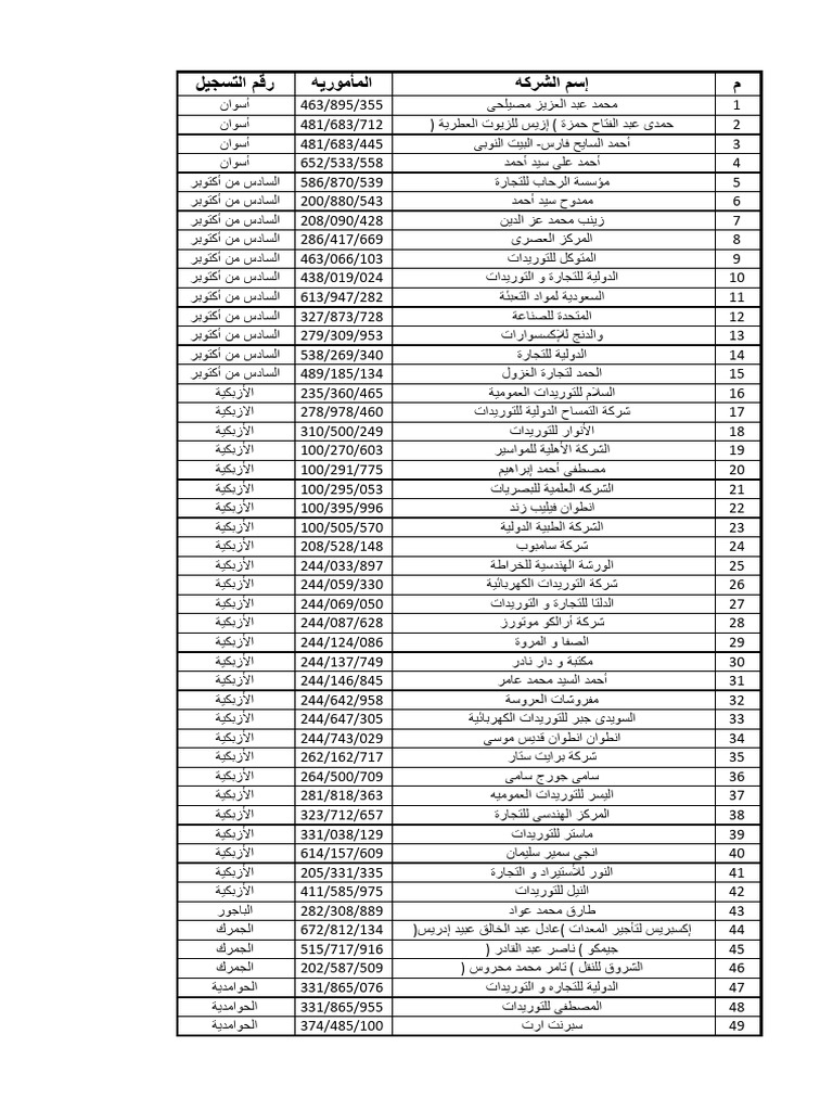 اخر بيان بالشركات الوهميه | PDF
