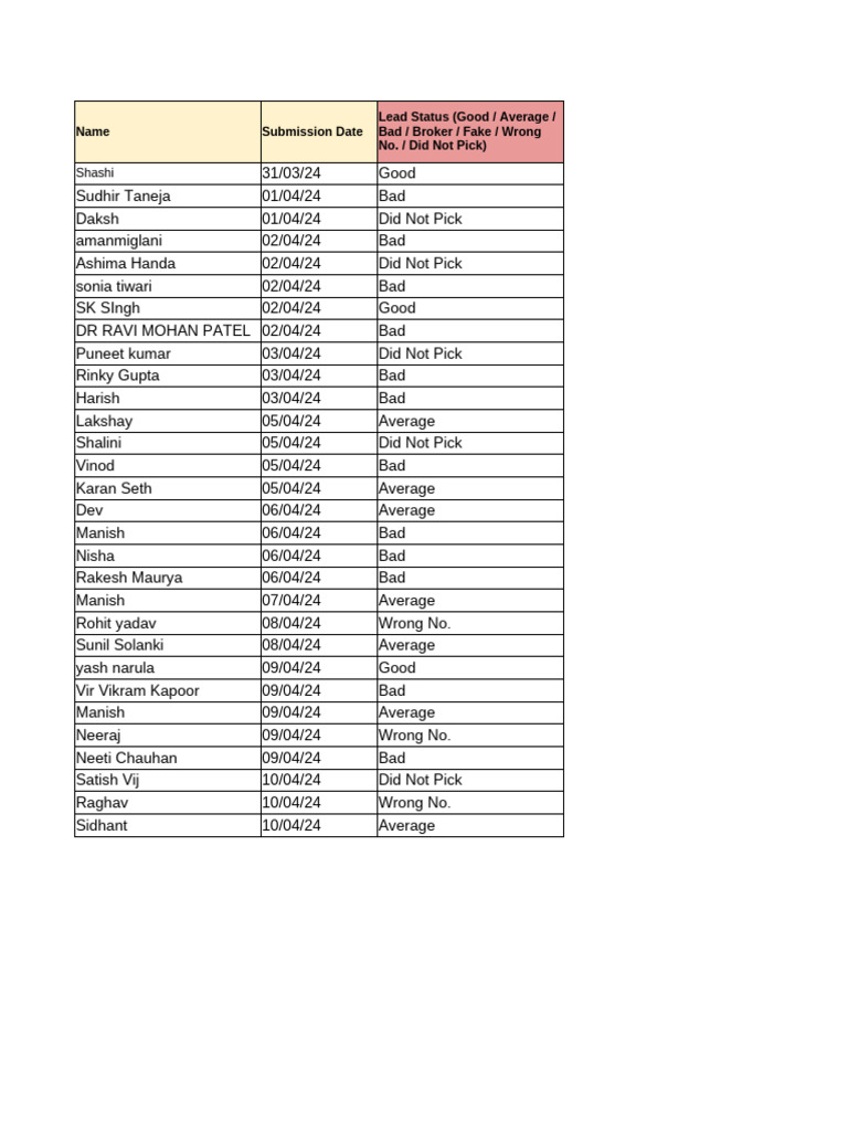 Lead Status Summary Report | PDF