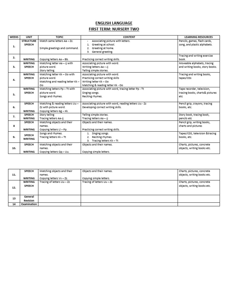 Nursery 2 English Scheme Term 1 | PDF | Human Communication | Linguistics