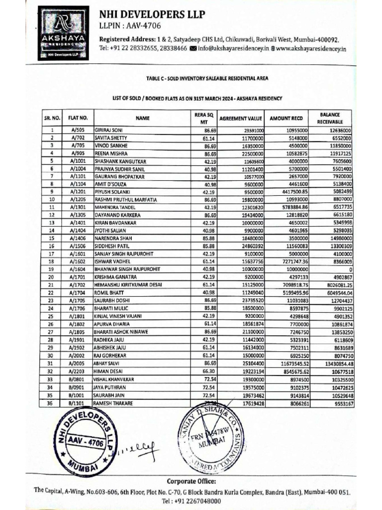 1 Disclosure of Sold_ Booked Inventory (2) | PDF